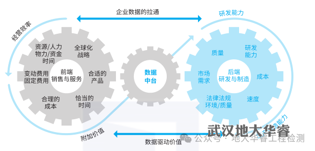睿·分享｜你的数据中台，可能理解错了