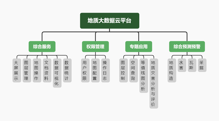 资源勘查智能体